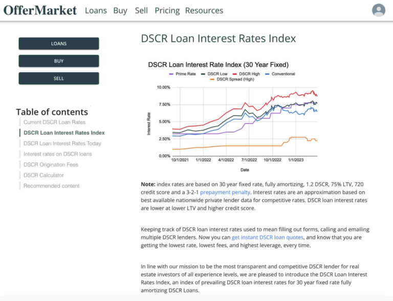 DSCR Loan Rates: Everything You Need to Know